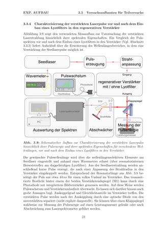 EXP. AUFBAU 3.3 Versuchsaufbauten f¨ur Teilversuche
3.3.4 Charakterisierung der verst¨arkten Laserpulse vor und nach dem Ein-
bau eines Lyotﬁlters in den regenerativen Verst¨arker
Abbildung 3.9 zeigt den verwendeten Messaufbau zur Untersuchung der verst¨arkten
Laserstrahlung hinsichtlich ihrer spektralen Eigenschaften. Ein Vergleich der Puls-
spektren vor und nach dem Einbau eines Lyotﬁlters in den Verst¨arker (Vgl. Abschnitt
3.3.3) liefert Aufschluß ¨uber die Erweiterung des Wellenl¨angenbereiches, in dem eine
Verst¨arkung der Seedlaserpulse m¨oglich ist.
Abb. 3.9: Schematischer Aufbau zur Charakterisierung der verst¨arkten Laserpulse
hinsichtlich ihrer Pulsenergie und ihrer spektralen Eigenschaften f¨ur verschiedene Wel-
lenl¨angen, vor und nach dem Einbau eines Lyotﬁlters in den Verst¨arker.
Die gew¨unschte Pulswellenl¨ange wird ¨uber die wellenl¨angenselektiven Elemente am
Seedlaser eingestellt und anhand eines Wavemeters erfasst (¨uber resonatorinternen
Brewsterreﬂex am doppelstuﬁgen Lyotﬁlter). Aus der Seedlaserstrahlung werden an-
schließend kurze Pulse erzeugt, die nach einer Anpassung des Strahlradius in den
Verst¨arker eingekoppelt werden. Entsprechend der Resonatorl¨ange aus Abb. 3.8 be-
n¨otigt der Puls nur etwa 44 ns f¨ur einen vollen Umlauf im Verst¨arker. Das transmit-
tierte Restlicht hinter einem der beiden Verst¨arkerendspiegel (M1) kann durch eine
Photodiode mit integriertem Bildverst¨arker gemessen werden. Auf diese Weise werden
Pulswachstum und Verst¨arkerumlaufzeit ¨uberwacht. Es lassen sich dar¨uber hinaus auch
grobe Aussagen bzgl. Auskoppelgrad und Gleichlichtanteile im Verst¨arker treﬀen. Die
verst¨arkten Pulse werden nach der Auskopplung durch eine optische Diode von den
unverst¨arkten separiert (nicht explizit dargestellt). Sie k¨onnen ¨uber einen Klappspiegel
wahlweise zur Messung der Pulsenergie auf einen Leistungsmesser gelenkt oder nach
Abschw¨achung zum Laserspektrometer gef¨uhrt werden.
23
 