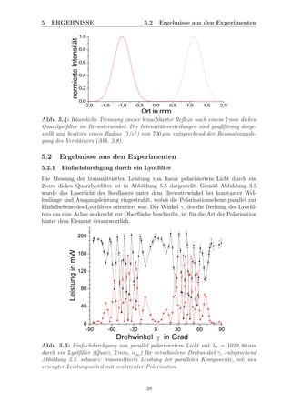 5 ERGEBNISSE 5.2 Ergebnisse aus den Experimenten
Abb. 5.4: R¨aumliche Trennung zweier benachbarter Reﬂexe nach einem 2 mm dicken
Quarzlyotﬁlter im Brewsterwinkel. Die Intensit¨atsverteilungen sind gaußf¨ormig darge-
stellt und besitzen einen Radius (1/e2
) von 700 µm entsprechend der Resonatorausle-
gung des Verst¨arkers (Abb. 3.8).
5.2 Ergebnisse aus den Experimenten
5.2.1 Einfachdurchgang durch ein Lyotﬁlter
Die Messung der transmittierten Leistung von linear polarisiertem Licht durch ein
2 mm dickes Quarzlyotﬁlter ist in Abbildung 5.5 dargestellt. Gem¨aß Abbildung 3.5
wurde das Laserlicht des Seedlasers unter dem Brewsterwinkel bei konstanter Wel-
lenl¨ange und Ausgangsleistung eingestrahlt, wobei die Polarisationsebene parallel zur
Einfallsebene des Lyotﬁlters orientiert war. Der Winkel γ, der die Drehung des Lyotﬁl-
ters um eine Achse senkrecht zur Oberﬂ¨ache beschreibt, ist f¨ur die Art der Polarisation
hinter dem Element verantwortlich.
Abb. 5.5: Einfachdurchgang von parallel polarisiertem Licht mit λ0 = 1029, 80 nm
durch ein Lyotﬁlter (Quarz, 2 mm, αBr
) f¨ur verschiedene Drehwinkel γ, entsprechend
Abbildung 3.5. schwarz: transmittierte Leistung der parallelen Komponente, rot: neu
erzeugter Leistungsanteil mit senkrechter Polarisation.
38
 