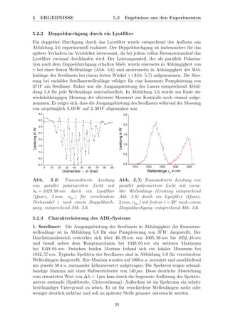 5 ERGEBNISSE 5.2 Ergebnisse aus den Experimenten
5.2.2 Doppeldurchgang durch ein Lyotﬁlter
Ein doppelter Durchgang durch das Lyotﬁlter wurde entspechend des Aufbaus aus
Abbildung 3.6 experimentell realisiert. Der Doppeldurchgang ist insbesondere f¨ur das
sp¨atere Verhalten im Verst¨arker interessant, da bei jedem vollen Resonatorumlauf das
Lyotﬁlter zweimal durchlaufen wird. Der Leistungsanteil, der als parallele Polarisa-
tion nach dem Doppeldurchgang erhalten blieb, wurde einerseits in Abh¨angigkeit von
γ bei einer festen Wellenl¨ange (Abb. 5.6) und andererseits in Abh¨angigkeit der Wel-
lenl¨ange des Seedlasers bei einem festen Winkel γ (Abb. 5.7) aufgenommen. Die Mes-
sung bei variabler Seedlaserwellenl¨ange erfolgte f¨ur eine konstante Pumpleistung von
37 W am Seedlaser. Daher war die Ausgangsleistung des Lasers entsprechend Abbil-
dung 5.8 f¨ur jede Wellenl¨ange unterschiedlich. In Abbildung 5.6 wurde am Ende der
winkelabh¨angigen Messung der allererste Messwert zur Kontrolle noch einmal aufge-
nommen. Es zeigte sich, dass die Ausgangsleistung des Seedlasers w¨ahrend der Messung
von urspr¨unglich 3, 69 W auf 3, 39 W abgesunken war.
Abb. 5.6: Transmittierte Leistung
von parallel polarisiertem Licht mit
λ0 = 1029, 98 nm durch ein Lyotﬁlter
(Quarz, 2 mm, αBr
) f¨ur verschiedene
Drehwinkel γ nach einem Doppeldurch-
gang, entsprechend Abb. 3.6.
Abb. 5.7: Transmittierte Leistung von
parallel polarisiertem Licht mit varia-
bler Wellenl¨ange (Leistung entsprechend
Abb. 5.8) durch ein Lyotﬁlter (Quarz,
2 mm, αBr
) mit festem γ = 39◦
nach einem
Doppeldurchgang, entsprechend Abb. 3.6.
5.2.3 Charakterisierung des ADL-Systems
1. Seedlaser: Die Ausgangsleistung des Seedlasers in Abh¨angigkeit der Emissions-
wellenl¨ange ist in Abbildung 5.8 f¨ur eine Pumpleistung von 37 W dargestellt. Der
Durchstimmbereich erstreckte sich ¨uber 46, 89 nm von 1005, 56 nm bis 1052, 45 nm
und besaß neben dem Hauptmaximum bei 1030, 05 nm ein weiteres Maximum
bei 1049, 04 nm. Zwischen beiden Maxima befand sich ein lokales Minimum bei
1042, 57 nm. Typische Spektren des Seedlasers sind in Abbildung 5.9 f¨ur verschiedene
Wellenl¨angen dargestellt. Ihre Maxima wurden auf 1000 a.u. normiert und anschließend
um jeweils 50 a.u. zueinander h¨ohenversetzt aufgetragen. Die Spektren zeigen schmal-
bandige Maxima mit einer Halbwertsbreite von 140 pm. Diese deutliche Abweichung
vom erwarteten Wert von ∆λ < 1 pm kam durch die begrenzte Auﬂ¨osung des Spektro-
meters zustande (Spaltbreite, Gitterordnung). Außerdem ist im Spektrum ein relativ
breitbandiger Untergrund zu sehen. Er ist f¨ur verschiedene Wellenl¨angen mehr oder
weniger deutlich sichtbar und soll an sp¨aterer Stelle genauer untersucht werden.
39
 