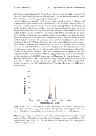 5 ERGEBNISSE 5.2 Ergebnisse aus den Experimenten
die Scheibe des Seedlasers mit 37 W und die Verst¨arkerscheibe mit 114 W gepumpt. Die
Zahl der Verst¨arkeruml¨aufe wurde so lange erh¨oht, bis das Leistungsmessger¨at hinter
dem Verst¨arker etwa 1 W Ausgangsleistung anzeigte.
Um die Spektren untereinander vergleichen zu k¨onnen, wurde zun¨achst der Untergrund
subtrahiert und anschließend auf 1000 counts/Spektrum normiert. Demnach enspricht
jedes mW Laserleistung etwa einem count im zugeh¨origen Spektrum. Der Untergrund
wurde ermittelt, indem der Mittelwert und die Standardabweichung der ersten 184
Kan¨alen berechnet wurden. Diese Kan¨ale wurden aufgrund ihrer schlechten Nachweis-
empﬁndlichkeit ohnehin nicht f¨ur die Darstellung im Spektrum genutzt (siehe Abschnitt
3.4.4). Alle Werte die kleiner waren, als die Summe aus Mittelwert und dreifacher Stan-
dardabweichung sind automatisch auf Null gesetzt worden. Von allen anderen Kan¨alen
wurde lediglich der Mittelwert abgezogen. Nach den Gesetzm¨aßigkeiten der Statistik
ist auf diese Weise 99, 85 % des Rauschens aller unbeteiligten Kan¨ale beseitigt worden.
Die folgende Abbildung zeigt exemplarisch drei auch in Abbildung 5.10 enthaltene
Spektren im Detail. Emittierte der Seedlaser beispielsweise bei 1020, 07 nm, war die
Verst¨arkung so gering, dass im Verst¨arker, aufgrund der Umlaufverluste und der Kon-
kurrenz zur spontanen Emission (ASE), die Pulswellenl¨ange im Spektrum praktisch
nicht auftrat. Stattdessen entstand ASE als Doppelstruktur im Bereich der maximalen
Verst¨arkung (schwarz). Bei 1030, 05 nm, nahe des Maximums der Durchstimmkurve des
Yb:YAG-Scheibenlasers (Abb. 5.8), war die Verst¨arkung des Seedpulses wiederum so
hoch, dass es nicht zur Bildung von ASE kam (rot). Das blaue Spektrum zeigt schließ-
lich die Koexistenz von ASE und Seedpuls im Verst¨arker. Es wurde bei 1033, 06 nm
aufgenommen.
Abb. 5.11: Drei Verst¨arkerspektren aus Abbildung 5.10: schwarz: Spektrum oh-
ne Seedpuls, mit ASE (λSeed
=1020, 07 nm); rot: Spektrum mit Seedpuls, ohne ASE
(λSeed
=1033, 06 nm) blau: Spektrum mit Seedpuls und ASE (λSeed
=1030, 05 nm).
Abbildung 5.12 zeigt, wie ein Puls bei 1033, 71 nm im Verst¨arker von Umlauf zu Umlauf
anw¨achst. Dieser Pulsaufbau wurde ¨uber eine Photodiode hinter dem Endspiegel M1
aufgenommen (Vgl. Abb. 3.9). F¨ur die Dauer von 2063 ns wurde der Seedpuls im
Verst¨arker eingeschlossen.
41
 