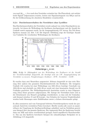 5 ERGEBNISSE 5.2 Ergebnisse aus den Experimenten
von rund ∆tPuls
= 9 ns nach dem Verst¨arker ver¨andert hat. Die Photodiode, mit welcher
beide Signale aufgenommen wurden, besitzt eine Signalanstiegszeit von 500 ps und ist
f¨ur die Gr¨oßenordnung des absoluten Messfehlers verantwortlich.
5.2.4 Durchstimmverhalten des Verst¨arkers ohne Lyotﬁlter
Das Durchstimmverhalten des Verst¨arkers wurde anhand von vielen Einzelspektren un-
tersucht, bei denen die Wellenl¨ange des Seedlasers durchgestimmt und die Anzahl der
Uml¨aufe soweit angepasst wurde, bis die Ausgangsleistung 1 W betrug. Ein Teil dieser
Spektren stammt aus Abb. 5.10. Die folgende Abbildung zeigt die ben¨otigte Anzahl
von Uml¨aufen f¨ur verschiedene Wellenl¨angen des Seedlasers.
Abb. 5.14: In Abh¨angigkeit von der Wellenl¨ange des Seedlasers ist die Anzahl
der Verst¨arkeruml¨aufe dargestellt, die ben¨otigt wird um 1 W Ausgangsleistung am
Verst¨arker zu messen. Pumpleistungen: Seedlaser - 37 W, Verst¨arker - 114 W.
Es wurden dazu zwei Messreihen ausgewertet. Schwarz dargestellt ist eine erste Mes-
sung ¨uber nahezu den gesamten Durchstimmbereich des Seedlasers. Die wenigsten
Uml¨aufe (13) wurden bei einer Wellenl¨ange von 1031, 03 nm ben¨otigt. Unterhalb von
1024, 08 nm und oberhalb von 1034, 49 nm wurde mit einer konstanten Anzahl von 33
Uml¨aufen gearbeitet. Der Wellenl¨angenbereich dazwischen wurde in einer Folgemes-
sung (blau) feiner gerastert aufgenommen. Die Justage des Verst¨arkers hatte sich in
der Zwischenzeit (ein Monat!) geringf¨ugig verschlechtert, so dass sich die Umlaufan-
zahl diesmal zwischen 15 und 39 bewegte. Aus Gr¨unden der besseren Vergleichbarkeit
wurden beide Messungen unter Zuhilfenahme zweier y-Achsen ¨ubereinander gelegt.
In allen normierten und vom Untergrund befreiten Verst¨arkerspektren wurde der pro-
zentuale Anteil des verst¨arkten Pulses berechnet. Hierf¨ur wurden alle counts in unmit-
telbarer der Umgebung der Seedlaserwellenl¨ange aufaddiert und ins Verh¨altnis gesetzt
zum Integral ¨uber das gesamte Spektrum. Der erg¨anzende Rest des Spektrums besteht
dann aus ASE und einem verschwindend geringen Anteil ungeﬁlterter Rauschartefak-
te. Das aus den Spektren berechnete Integral des schmalbandigen Seedpulses ist in
Abbildung 5.15 dargestellt.
43
 