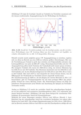 5 ERGEBNISSE 5.2 Ergebnisse aus den Experimenten
Abbildung 5.19 zeigt die ben¨otigte Anzahl an Uml¨aufen im Verst¨arker zusammen mit
der daraus resultierenden Ausgangsleistung bei der Wellenl¨ange des Seedlasers.
Abb. 5.19: Anzahl der Verst¨arkeruml¨aufe (rot) die ben¨otigt wurden, um f¨ur verschie-
dene Wellenl¨angen etwa 1 W Leistung (blau) aus dem Verst¨arker mit Lyotﬁlter zu
erhalten (Bestandteil der in Abb. 5.17 dargestellten Messung).
Obwohl versucht wurde m¨oglichst genau 1 W Ausgangsleistung zu erreichen, ergaben
sich vor allem im Bereich um etwa 1030 nm teilweise gr¨oßere Abweichungen. Hier war
die Verst¨arkung pro Umlauf so groß, dass zwischen zwei Folgeuml¨aufen mitunter eine
Leistungsdiﬀerenz von mehr als 600 mW vorlag. Dementsprechend ließen sich die 1 W
Ausgangsleistung allein durch Variation der Umlaufzahl nicht immer genau erreichen.
Die wenigsten Uml¨aufe (13) waren bei 1029, 62 nm n¨otig, ein weiteres Minimum lag
bei 1048, 01 nm mit 195 Uml¨aufen. Das Maximum dazwischen trat bei 1043, 06 nm mit
312 Uml¨aufen auf. An den Messbereichsgrenzen bei 1016, 62 nm und 1051, 30 nm waren
es 324 Uml¨aufe. Dies sind 14577 ns und entspricht der oberen Grenze dessen, was als
¨Oﬀnungszeit der Pockelszelle im Verst¨arker derzeit eingestellt werden kann.
Die Anschlussmessung ab 1030 nm, die den Beginn des zweiten Bereiches in Abb. 5.17
kennzeichnet, gibt im ¨Uberlappungsgebiet bis auf einen geringen Oﬀset den prinzi-
piellen Verlauf der ersten Messung wieder. Die Abweichungen k¨onnen als Folge des
ge¨anderten Justagezustande (neue Scheibe und Anordnung der Spiegel) am Verst¨arker
verstanden werden.
Analog zu Abbildung 5.15 wurde der verst¨arkte Anteil des schmalbandigen Seedpul-
ses an den geﬁlterten und normierten Verst¨arkerspektren (Abb. 5.17) untersucht und
dessen Integral berechnet. Abbildung 5.20 zeigt dieses Integral f¨ur verschiedene Wel-
lenl¨angen als prozentualen Anteil des Gesamtspektrums.
W¨ahrend der ersten Messungen zwischen 1016 nm und 1035 nm (Bereich 1, leere
K¨astchen) lag der schmalbandige Anteil des verst¨arkten Seedpulses von nahezu allen
Spektren bei rund 100 %. Die wenigen Signalminderungen bei 1018, 43 nm, 1020, 09 nm
und im Bereich zwischen 1033 nm und 1034 nm sind den Einzelspektren zufolge alle auf
47
 