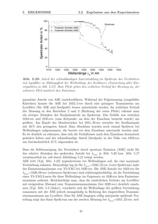 5 ERGEBNISSE 5.2 Ergebnisse aus den Experimenten
Abb. 5.20: Anteil der schmalbandigen Laserstrahlung im Spektrum des Verst¨arkers
mit Lyotﬁlter in Abh¨angigkeit der Wellenl¨ange des Seedlasers (Auswertung aller Ein-
zelspektren in Abb. 5.17). Rote Pfeile geben den zeitlichen Verlauf der Messung an, der
schwarze Pfeil markiert den Einschuss.
parasit¨are Anteile von ASE zur¨uckzuf¨uhren. W¨ahrend der Folgemessung (ausgef¨ullte
K¨astchen) konnte die ASE bei 1033, 5 nm durch eine geringere Transmission am
Lyotﬁlter (f¨ur ASE und Seedpuls!) besser unterdr¨uckt werden. Im zeitlichen Verlauf
der Messung in den Bereichen 2 und 3 (Richtung der roten Pfeile) erkennt man
ein stetiges Absinken des Seedpulsanteils im Spektrum. Das Gef¨alle war zwischen
1044 nm und 1045 nm (zum Zeitpunkt, an dem der Einschuss bemerkt wurde) am
gr¨oßten. Am Rande des Messbereiches bei 1051, 39 nm erreichte der Seedlaserpuls
mit 30 % den geringsten Anteil. Zum Abschluss wurden noch einmal Spektren bei
Wellenl¨angen aufgenommen, die bereits vor dem Einschuss untersucht worden sind.
Es ist deutlich zu erkennen, dass sich die Verh¨altnisse nach dem Einschuss dramatisch
ge¨andert haben und der schmalbandige Anteil (Seedpuls) in der N¨ahe von 1033 nm
um durchschnittlich 31 % abgesunken ist.
Dass die Selbstanregung des Verst¨arkers durch spontane Emission (ASE) nicht f¨ur
das relative Absinken des spektralen Anteils bei λSeed
in Abb. 5.20 bzw. Abb. 5.17
verantwortlich ist, soll durch Abbildung 5.21 belegt werden.
ASE tritt (Vgl. Abb. 5.22) typischerweise bei Wellenl¨angen auf, die eine maximale
Verst¨arkung zulassen. Demzufolge lag sie f¨ur λSeed
=1033, 52 nm (rotes Spektrum) nahe
des Emissionsmaximums von Yb:YAG bei 1030 nm. Die ASE-Anteile bei 1023 nm f¨ur
λSeed
=1020, 09 nm (schwarzes Spektrum) sind erkl¨arungsbed¨urftig, da die Verst¨arkung
eines Yb:YAG-Lasers f¨ur diese Wellenl¨ange im Gegensatz zu 1030 nm kein Emissions-
maximum aufweist. Ber¨ucksichtigt man, dass die zus¨atzlichen Verluste am Lyotﬁlter
mit steigendem Abstand zum Transmissionsmaximum (bei 1020 nm) deutlich zuneh-
men (Vgl. Abb. 5.3 (links)), verschiebt sich die Wellenl¨ange der gr¨oßten Verst¨arkung
zusammen mit der ASE jedoch zwangsl¨auﬁg in Richtung des eingestellten Transmis-
sionsmaximums am Lyotﬁlter. Eine f¨ur ASE hingegen v¨ollig untypische spektrale Ver-
teilung zeigt das blaue Spektrum aus der zweiten Messung bei λSeed
=1051, 22 nm, wel-
48
 