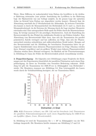 6 DISKUSSION 6.1 Evaluierung des Matrixmodells
Werte. Diese Diﬀerenz ist wahrscheinlich beim Einbau des Lyotﬁlters in die drehba-
re Halterung entstanden (eine pr¨azise Ausrichtung des Lyotﬁlters in der Halterung
bzgl. der Skalenstriche war nur bedingt m¨oglich, da die genaue Lage der optischen
Achse im Kristall beim Einbau nur abgesch¨atzt werden konnte). Dennoch liegt die
Abweichung unterhalb des 2◦
-Strichabstands der Ableseskala. Zu weiteren Unterschie-
den kommt es durch die Messunsicherheit des Drehwinkels (0, 5◦
) und v.a. durch den
Messpunkteabstand, da die Extrema der Messung durch die Lage einzelner Messwerte
entstanden sind. Eine untergeordnete Rolle spielt der Fehler durch die Messwertschwan-
kung. Er betr¨agt maximal 2 % des jeweiligen Absolutwertes. Auch die Einstellung des
Brewsterwinkels f¨ur den Winkel des einfallenden Strahls ist mit Fehlern behaftet. Eine
Abweichung vom Brewsterwinkel f¨uhrt dazu, dass sich die Transmission des parallel
polarisierten Anteils verringert und hat außerdem zur Folge, dass sich der Phasen-
unterschied zwischen ordentlichem und außerordentlichem Strahl ¨andert. Bezogen auf
den Brewsterwinkel und die Abbildung der berechneten Transmission h¨atte ein ge-
ringerer Einfallswinkel einen kleineren Phasenunterschied zur Folge (Maxima w¨urden
ihren Abstand vergr¨oßern) und ein gr¨oßerer Winkel einen h¨oheren Phasenunterschied
(Maxima w¨urden ihren Abstand verringern). Im Hinblick auf die ¨Ubereinstimmungen
in Abbildung 6.1 kann der Fehler des Brewsterwinkels jedoch vernachl¨assigt werden.
2. Doppeldurchgang: Die folgenden zwei Abbildungen zeigen Vergleiche der Rech-
nungen mit den Experimenten hinsichtlich der parallelen Polarisation nach einem Dop-
peldurchgang, da dieser im Verst¨arker eine besondere Bedeutung zukommt. Abbil-
dung 6.2 gibt die Transmission bei 1029, 97 nm in Abh¨angigkeit vom Drehwinkel γ
wieder. Die Messdaten stammen aus Abbildung 5.6. Eine Leistungsdrift des Lasers
wurde durch die Verh¨altnisbildung korrigiert, die zur Transmission f¨uhrte.
Abb. 6.2: Gemessene (schwarz, aus Abb. 5.6) und der berechnete (rot) Transmission
der parallelen Polarisationskomponente nach einem Doppeldurchgang bei 1029, 97 nm
am Lyotﬁlter (Quarz, 2 mm, Brewsterwinkel).
In Abbildung 6.3 wird die Transmission f¨ur γ = 39◦
in Abh¨angigkeit von der Wel-
lenl¨ange dargestellt. Die Messdaten hierf¨ur stammen aus Abbildung 5.7 und 5.8.
52
 