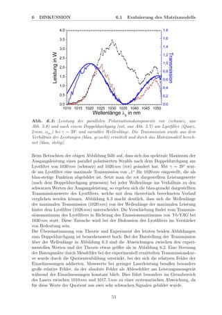6 DISKUSSION 6.1 Evaluierung des Matrixmodells
Abb. 6.3: Leistung der parallelen Polarisationskomponente vor (schwarz, aus
Abb. 5.8) und nach einem Doppeldurchgang (rot, aus Abb. 5.7) am Lyotﬁlter (Quarz,
2 mm, αBr
) bei γ = 39◦
und variabler Wellenl¨ange. Die Transmission wurde aus dem
Verh¨altnis der Leistungen (blau, gezackt) ermittelt und durch das Matrixmodell berech-
net (blau, stetig).
Beim Betrachten der obigen Abbildung f¨allt auf, dass sich das spektrale Maximum der
Ausgangsleistung eines parallel polarisierten Strahls nach dem Doppeldurchgang am
Lyotﬁlter von 1030 nm (schwarz) auf 1026 nm (rot) ge¨andert hat. Mit γ = 39◦
wur-
de am Lyotﬁlter eine maximale Transmission von
”
1“ f¨ur 1020 nm eingestellt, die als
blau-stetige Funktion abgebildet ist. Setzt man die rot dargestellten Leistungswerte
(nach dem Doppeldurchgang gemessen) bei jeder Wellenl¨ange ins Verh¨altnis zu den
schwarzen Werten der Ausgangsleistung, so ergeben sich die blau-gezackt dargestellten
Transmissionswerte des Lyotﬁlters, welche mit dem theoretisch berechneten Verlauf
verglichen werden k¨onnen. Abbildung 6.3 macht deutlich, dass sich die Wellenl¨ange
der maximalen Transmission (1020 nm) von der Wellenl¨ange der maximalen Leistung
hinter dem Lyotﬁlter (1026 nm) unterscheidet. Die Verschiebung ﬁndet vom Transmis-
sionsmaximum des Lyotﬁlters in Richtung des Emissionsmaximums von Yb:YAG bei
1030 nm statt. Diese Tatsache wird bei der Diskussion des Lyotﬁlters im Verst¨arker
von Bedeutung sein.
Die ¨Ubereinstimmung von Theorie und Experiment der letzten beiden Abbildungen
zum Doppeldurchgang ist bemerkenswert hoch. Bei der Darstellung der Transmission
¨uber der Wellenl¨ange in Abbildung 6.3 sind die Abweichungen zwischen den experi-
mentellen Werten und der Theorie etwas gr¨oßer als in Abbildung 6.2. Eine Streuung
der Datenpunkte durch Messfehler bei der experimentell ermittelten Transmissionskur-
ve wurde durch die Quotientenbildung verst¨arkt, bei der sich die relativen Fehler der
Einzelmessungen addierten. Messwerte bei geringer Laserleistung besaßen besonders
große relative Fehler, da der absolute Fehler als Ablesefehler am Leistungsmessger¨at
w¨ahrend der Einzelmessungen konstant blieb. Dies f¨uhrt besonders im Grenzbereich
des Lasers zwischen 1010 nm und 1017, 5 nm zu einer systematischen Abweichung, da
f¨ur diese Werte der Quotient aus zwei sehr schwachen Signalen gebildet wurde.
53
 