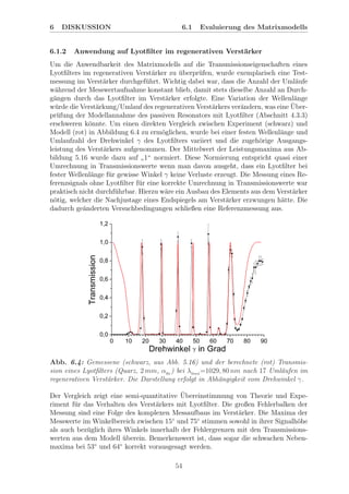 6 DISKUSSION 6.1 Evaluierung des Matrixmodells
6.1.2 Anwendung auf Lyotﬁlter im regenerativen Verst¨arker
Um die Anwendbarkeit des Matrixmodells auf die Transmissionseigenschaften eines
Lyotﬁlters im regenerativen Verst¨arker zu ¨uberpr¨ufen, wurde exemplarisch eine Test-
messung im Verst¨arker durchgef¨uhrt. Wichtig dabei war, dass die Anzahl der Uml¨aufe
w¨ahrend der Messwertaufnahme konstant blieb, damit stets dieselbe Anzahl an Durch-
g¨angen durch das Lyotﬁlter im Verst¨arker erfolgte. Eine Variation der Wellenl¨ange
w¨urde die Verst¨arkung/Umlauf des regenerativen Verst¨arkers ver¨andern, was eine ¨Uber-
pr¨ufung der Modellannahme des passiven Resonators mit Lyotﬁlter (Abschnitt 4.3.3)
erschweren k¨onnte. Um einen direkten Vergleich zwischen Experiment (schwarz) und
Modell (rot) in Abbildung 6.4 zu erm¨oglichen, wurde bei einer festen Wellenl¨ange und
Umlaufzahl der Drehwinkel γ des Lyotﬁlters variiert und die zugeh¨orige Ausgangs-
leistung des Verst¨arkers aufgenommen. Der Mittelwert der Leistungsmaxima aus Ab-
bildung 5.16 wurde dazu auf
”
1“ normiert. Diese Normierung entspricht quasi einer
Umrechnung in Transmissionswerte wenn man davon ausgeht, dass ein Lyotﬁlter bei
fester Wellenl¨ange f¨ur gewisse Winkel γ keine Verluste erzeugt. Die Messung eines Re-
ferenzsignals ohne Lyotﬁlter f¨ur eine korrekte Umrechnung in Transmissionswerte war
praktisch nicht durchf¨uhrbar. Hierzu w¨are ein Ausbau des Elements aus dem Verst¨arker
n¨otig, welcher die Nachjustage eines Endspiegels am Verst¨arker erzwungen h¨atte. Die
dadurch ge¨anderten Versuchbedingungen schließen eine Referenzmessung aus.
Abb. 6.4: Gemessene (schwarz, aus Abb. 5.16) und der berechnete (rot) Transmis-
sion eines Lyotﬁlters (Quarz, 2 mm, αBr
) bei λSeed
=1029, 80 nm nach 17 Uml¨aufen im
regenerativen Verst¨arker. Die Darstellung erfolgt in Abh¨angigkeit vom Drehwinkel γ.
Der Vergleich zeigt eine semi-quantitative ¨Ubereinstimmung von Theorie und Expe-
riment f¨ur das Verhalten des Verst¨arkers mit Lyotﬁlter. Die großen Fehlerbalken der
Messung sind eine Folge des komplexen Messaufbaus im Verst¨arker. Die Maxima der
Messwerte im Winkelbereich zwischen 15◦
und 75◦
stimmen sowohl in ihrer Signalh¨ohe
als auch bez¨uglich ihres Winkels innerhalb der Fehlergrenzen mit den Transmissions-
werten aus dem Modell ¨uberein. Bemerkenswert ist, dass sogar die schwachen Neben-
maxima bei 53◦
und 64◦
korrekt vorausgesagt werden.
54
 