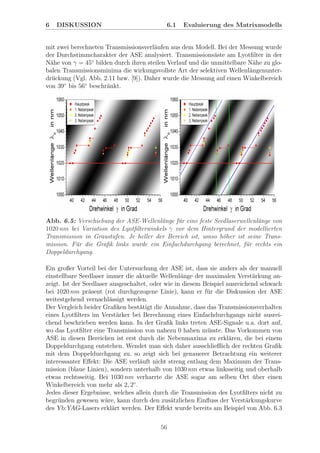 6 DISKUSSION 6.1 Evaluierung des Matrixmodells
mit zwei berechneten Transmissionsverl¨aufen aus dem Modell. Bei der Messung wurde
der Durchstimmcharakter der ASE analysiert. Transmissions¨aste am Lyotﬁlter in der
N¨ahe von γ = 45◦
bilden durch ihren steilen Verlauf und die unmittelbare N¨ahe zu glo-
balen Transmissionsminima die wirkungsvollste Art der selektiven Wellenl¨angenunter-
dr¨uckung (Vgl. Abb. 2.11 bzw. [9]). Daher wurde die Messung auf einen Winkelbereich
von 39◦
bis 56◦
beschr¨ankt.
Abb. 6.5: Verschiebung der ASE-Wellenl¨ange f¨ur eine feste Seedlaserwellenl¨ange von
1020 nm bei Variation des Lyotﬁlterwinkels γ vor dem Hintergrund der modellierten
Transmission in Graustufen. Je heller der Bereich ist, umso h¨oher ist seine Trans-
mission. F¨ur die Graﬁk links wurde ein Einfachdurchgang berechnet, f¨ur rechts ein
Doppeldurchgang.
Ein großer Vorteil bei der Untersuchung der ASE ist, dass sie anders als der manuell
einstellbare Seedlaser immer die aktuelle Wellenl¨ange der maximalen Verst¨arkung an-
zeigt. Ist der Seedlaser ausgeschaltet, oder wie in diesem Beispiel ausreichend schwach
bei 1020 nm pr¨asent (rot durchgezogene Linie), kann er f¨ur die Diskussion der ASE
weitestgehend vernachl¨assigt werden.
Der Vergleich beider Graﬁken best¨atigt die Annahme, dass das Transmissionsverhalten
eines Lyotﬁlters im Verst¨arker bei Berechnung eines Einfachdurchgangs nicht ausrei-
chend beschrieben werden kann. In der Graﬁk links treten ASE-Signale u.a. dort auf,
wo das Lyotﬁlter eine Transmission von nahezu 0 haben m¨usste. Das Vorkommen von
ASE in diesen Bereichen ist erst durch die Nebenmaxima zu erkl¨aren, die bei einem
Doppeldurchgang entstehen. Wendet man sich daher ausschließlich der rechten Graﬁk
mit dem Doppeldurchgang zu, so zeigt sich bei genauerer Betrachtung ein weiterer
interessanter Eﬀekt: Die ASE verl¨auft nicht streng entlang dem Maximum der Trans-
mission (blaue Linien), sondern unterhalb von 1030 nm etwas linksseitig und oberhalb
etwas rechtsseitig. Bei 1030 nm verharrte die ASE sogar am selben Ort ¨uber einen
Winkelbereich von mehr als 2, 2◦
.
Jedes dieser Ergebnisse, welches allein durch die Transmission des Lyotﬁlters nicht zu
begr¨unden gewesen w¨are, kann durch den zus¨atzlichen Einﬂuss der Verst¨arkungskurve
des Yb:YAG-Lasers erkl¨art werden. Der Eﬀekt wurde bereits am Beispiel von Abb. 6.3
56
 