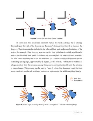 12 | P a g e
Figure 8: Device Path as it Passes a Small Doorway
In some cases this conditional statement worked to avoid doorways, but it strongly
depended upon the width of the doorway and the device’s distance from the wall as it passed the
doorway. These issues can be attributed to the inherent blind spots and sensor limitations of the
system. For example, if the doorway was much wider than 30 inches the vehicle would not be
able to use the values from sensor 2 to correct the vehicles path. For some doorways, however,
the front sensor would be able to see the doorframe. At a certain width even this sensor reaches
its limiting sensing angle, approximately 45 degrees. At this point the controller will treat this as
a large deviation from the set value causing the device to continue turning left until the set value
is reached again. This scenario can be seen in Figure 9 below. For doorways which the front
sensor can detect, an obstacle avoidance routine was implemented that will be explained shortly.
Figure 9: (Left to Right) Increasing Doorway Width Causing Sensor 1 to Reach its Limiting Angle
Blind Spot
Sensing Area
 