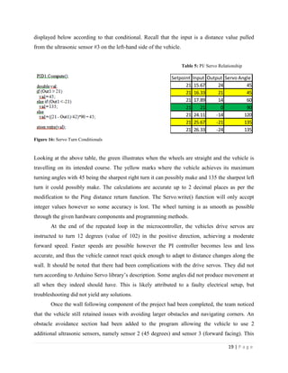 19 | P a g e
displayed below according to that conditional. Recall that the input is a distance value pulled
from the ultrasonic sensor #3 on the left-hand side of the vehicle.
Table 5: PI/ Servo Relationship
Figure 16: Servo Turn Conditionals
Looking at the above table, the green illustrates when the wheels are straight and the vehicle is
travelling on its intended course. The yellow marks where the vehicle achieves its maximum
turning angles with 45 being the sharpest right turn it can possibly make and 135 the sharpest left
turn it could possibly make. The calculations are accurate up to 2 decimal places as per the
modification to the Ping distance return function. The Servo.write() function will only accept
integer values however so some accuracy is lost. The wheel turning is as smooth as possible
through the given hardware components and programming methods.
At the end of the repeated loop in the microcontroller, the vehicles drive servos are
instructed to turn 12 degrees (value of 102) in the positive direction, achieving a moderate
forward speed. Faster speeds are possible however the PI controller becomes less and less
accurate, and thus the vehicle cannot react quick enough to adapt to distance changes along the
wall. It should be noted that there had been complications with the drive servos. They did not
turn according to Arduino Servo library’s description. Some angles did not produce movement at
all when they indeed should have. This is likely attributed to a faulty electrical setup, but
troubleshooting did not yield any solutions.
Once the wall following component of the project had been completed, the team noticed
that the vehicle still retained issues with avoiding larger obstacles and navigating corners. An
obstacle avoidance section had been added to the program allowing the vehicle to use 2
additional ultrasonic sensors, namely sensor 2 (45 degrees) and sensor 3 (forward facing). This
Setpoint Input Output Servo Angle
21 15.67 24 45
21 16.33 21 45
21 17.89 14 60
21 21 0 90
21 24.11 -14 120
21 25.67 -21 135
21 26.33 -24 135
 