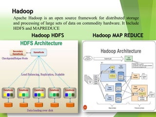 Apache Hadoop is an open source framework for distributed storage
and processing of large sets of data on commodity hardware. It Include
HDFS and MAPREDUCE
Hadoop
Hadoop HDFS Hadoop MAP REDUCE
 