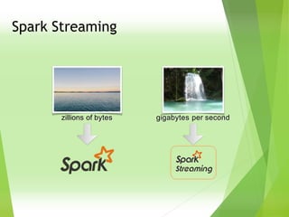 zillions of bytes gigabytes per second
Spark Streaming
 