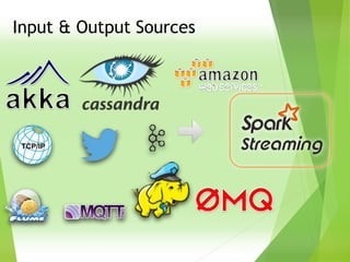 Input & Output Sources
 