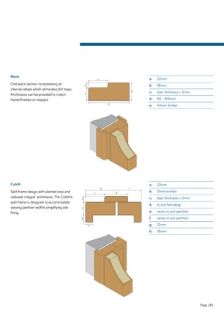 Designer performance doorsets | PDF