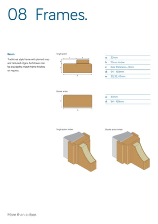 Designer performance doorsets | PDF