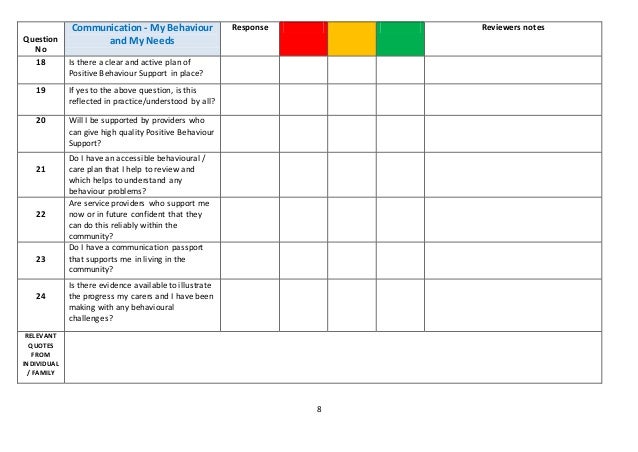 positive behavior support plan sample behavior support plan template