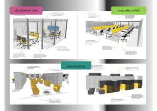 COLLABORATIVE  ZONE                   EINZELARBEITSPLÄTZE




                      BEGEGNUNSZONE
 