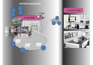 AKTIVER AUSTAUSCH

                    COLLABORATIVE  ZONE




   PLATTFORM
 
