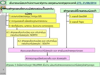 23.01.2018
5
ຂັ້ນຕອນເພື່ ອປະຕິ ບັ ດຕາມແຈ້ງການ ຂອງສະພາແຫ່ງຊາດເລກທ່ 273, 21/08/2014
1: ແປພາບຖີ່າຍດາວທຽມ, ກະກຽມ GIS
ການສ້າງແຜນທ່ ແບບມສ່ວນຮ່ວມໃນລະດັບ
ເມື ອງ
ສ້າງແຜນທ່ ໂດຍຄອມພິ ວເຕ
2: ກະກຽມແຜນທີ່ ເພືີ່ ອເຮັດວຽກພາກສະໜາມ
3: ຈັດຕັື້ງທິ ມງານ, ພາຫະນະ, ງບປະມານ ແຕີ່ລະແຂວງ
4.1: ສື້າງແຜນທີ່ ລະດັບເມື ອງ ແລະ ເກັບກໍ າຂໍື້ ມູນ
ຕອນດິ ນປີ່າໄມື້ ຂອງລັດ: NORTH
4.2: ສື້າງແຜນທີ່ ລະດັບເມື ອງ ແລະ ເກັບກໍ າຂໍື້ ມູນ
ຕອນດິ ນປີ່າໄມື້ ຂອງລັດ: : SOUTH
ສັງລວມແຜນທີ່ ເຂດແດນປີ່າໄມື້ ຂອງລັດ ແລະ ຮີ່າງຂໍື້ ມູນຫລັກຂອງແຕີ່ລະເຂດ
ຈັດກອງປະຊຸມເພືີ່ ອທບທວນຄື ນ ແລະ ຮັບຮອງເອາ
ສື້າງແຜນ 5 ປເພືີ່ ອດໍ າເນນວຽກ FALUPAM ຂັື້ນບື້ ານ ພື້ ອມກັບສໍ າຫລວດເຂດແດນປີ່າໄມື້ ຂອງລັດຢີ່າງລະອຽດ
1: ແຜນທີ່ GeoSIM
2: ແຜນທີ່ Topo
 