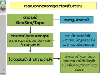 23.01.2018
8
ແຜນວາດສະແດງແຕ່ລະຂັ້ນຕອນ
ແຜນທ່
GeoSim/Topo
ການການົດຂອບເຂດຊາຍ
ແດນ ແລະ ຂໍື້ ມູນສະເພາະເຂດ
3 ປະເພດປ່າ
ໄດ້ແຜນທ່ 3 ປະເພດປ່າ
ກະກຽມແຜນທ່
ການປຶ ກສາຫາລື ກັບ
ພາກສີ່ວນທີ່ ກີ່ຽວຂື້ອງຂັື້ນ
ເມື ອງແບບມສີ່ວນຮີ່ວມ
ສີ່ງແຜນທີ່ ແລະ ຂໍື້ ມູນ
ສະເພາະເຂດໃຫື້ເມື ອງຄື ນ
ເພືີ່ ອຄື້ນຄື້ວາ/ດັດແກື້ ແລະ
ຮັບຮອງ
 