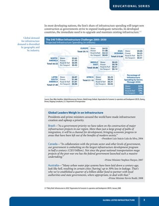 EDUC ATIONAL SERIES
3GLOBAL LISTED INFRASTRUCTURE
The $40 Trillion Infrastructure Challenge: 2005–2030
Projected Infrastructure Spending (in trillions)
Sources: Booz Allen Hamilton, Global Infrastructure Partners,World Energy Outlook, Organisation for Economic Co-operation and Development (OECD), Boeing,
Drewry Shipping Consultants, U.S. Department ofTransportation
Water $0.23
Power $0.18
Road  Rail $0.31
Air/Seaport $0.14
MIDDLE
EAST
Total: $0.86
Water $0.23
Power $0.54
Road  Rail $0.31
Air/Seaport $0.02
AFRICA
Total: $1.10
Water $3.62
Power $1.53
Road  Rail $0.94
Air/Seaport $0.43
NORTH
AMERICA
Total: $6.52
Water $4.97
Power $1.44
Road  Rail $1.01
Air/Seaport $0.06
LATIN/
SOUTH
AMERICA
Total: $7.48
Water $4.52
Power $1.08
Road  Rail $3.12
Air/Seaport $0.43
EUROPE
Total: $9.15 Water $9.04
Power $4.23
Road  Rail $2.11
Air/Seaport $0.51
ASIA/
OCEANIA
Total: $15.89
Water 55%
Power 22%
Road  Rail 19%
Air/Seaport 4%
Percentage of
Infrastructure
Spending by Sector,
Through 2030:
In most developing nations, the lion’s share of infrastructure spending will target new
construction as governments strive to expand inadequate networks. In developed
countries, the immediate need is to upgrade and maintain existing infrastructure.(1)
Global demand
for infrastructure
demand is diversified
by geography and
by industry.
Global Leaders Weigh in on Infrastructure
Presidents and prime ministers around the world have made infrastructure
creation and upkeep a priority.
Brazil—“As a government priority we have taken on the construction of major
infrastructure projects in our region. More than just a large group of paths of
integration, it will be a channel for development, bringing economic progress to
areas that have been left out of the benefits of modern society.”
–President Luiz Inácio Lula da Silva, 2004
Canada—“In collaboration with the private sector and other levels of government,
our government is embarking on the largest infrastructure development program
in half a century (C$33 billion). Not since the great national transportation mega
projects of the post-war era has the federal government launched such a massive
undertaking.”
–Prime Minister Stephen Harper, 2007
Australia—“Many urban water pipe systems have been laid down a century ago,
leak like hell, resulting in certain cities [having] up to 30% loss in leakage. That’s
why we’ve established a quarter of a billion dollar fund to partner with local
authorities and state governments, where appropriate, to deal with that.”
–Prime Minister Kevin Rudd, 2008
(1)“Policy Brief: Infrastructure to 2030,”Organisation for Economic Co-operation and Development (OECD), January 2008
 