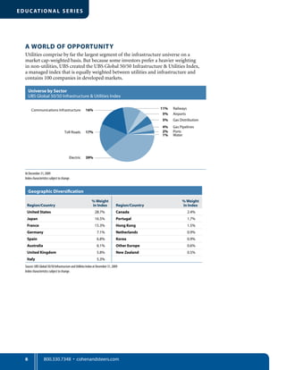 800.330.7348 • cohenandsteers.com
EDUC ATIONA L SE RIE S
6
A WORLD OF OPPORTUNITY
Utilities comprise by far the largest segment of the infrastructure universe on a
market cap-weighted basis. But because some investors prefer a heavier weighting
in non-utilities, UBS created the UBS Global 50/50 Infrastructure  Utilities Index,
a managed index that is equally weighted between utilities and infrastructure and
contains 100 companies in developed markets.
Universe by Sector
UBS Global 50/50 Infrastructure  Utilities Index
At December 31, 2009
Index characteristics subject to change.
1% Water
4% Gas Pipelines
2% Ports
16%
5% Airports
5% Gas Distribution
11% Railways
17%
39%
Communications Infrastructure
Toll Roads
Electric
Geographic Diversification
Region/Country
% Weight
in Index Region/Country
% Weight
in Index
United States 28.7% Canada 2.4%
Japan 16.5% Portugal 1.7%
France 15.3% Hong Kong 1.5%
Germany 7.1% Netherlands 0.9%
Spain 6.8% Korea 0.9%
Australia 6.1% Other Europe 0.6%
United Kingdom 5.8% New Zealand 0.5%
Italy 5.3%
Source: UBS Global 50/50 Infrastructure and Utilities Index at December 31, 2009
Index characteristics subject to change.
 