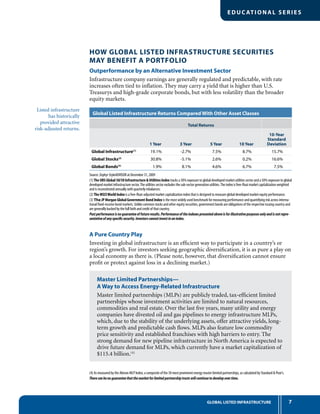 EDUC ATIONAL SERIES
7GLOBAL LISTED INFRASTRUCTURE
How Global listed Infrastructure Securities
May Benefit a Portfolio
Outperformance by an Alternative Investment Sector
Infrastructure company earnings are generally regulated and predictable, with rate
increases often tied to inflation. They may carry a yield that is higher than U.S.
Treasurys and high-grade corporate bonds, but with less volatility than the broader
equity markets.
A Pure Country Play
Investing in global infrastructure is an efficient way to participate in a country’s or
region’s growth. For investors seeking geographic diversification, it is as pure a play on
a local economy as there is. (Please note, however, that diversification cannot ensure
profit or protect against loss in a declining market.)
Global Listed Infrastructure Returns Compared With Other Asset Classes
Total Returns
1 Year 3 Year 5 Year 10 Year
10-Year
Standard
Deviation
Global Infrastructure(1)
19.1% -2.7% 7.5% 8.7% 15.7%
Global Stocks(2)
30.8% -5.1% 2.6% 0.2% 16.6%
Global Bonds(3)
1.9% 8.1% 4.6% 6.7% 7.5%
Source: Zephyr StyleADVISOR at December 31, 2009
(1) The UBS Global 50/50 Infrastructure  Utilities Index tracks a 50% exposure to global developed market utilities sector and a 50% exposure to global
developed market infrastructure sector.The utilities sector excludes the sub-sector generation utilities.The index is free-float market capitalization weighted
and is reconstituted annually with quarterly rebalances.
(2) The MSCIWorld Index is a free-float-adjusted market capitalization index that is designed to measure global developed market equity performance.
(3) The JP Morgan Global Government Bond Index is the most widely used benchmark for measuring performance and quantifying risk across interna-
tional fixed-income bond markets. Unlike common stocks and other equity securities, government bonds are obligations of the respective issuing country and
are generally backed by the full faith and credit of that country.
Pastperformanceisnoguaranteeoffutureresults.Performanceoftheindexespresentedaboveisforillustrativepurposesonlyandisnotrepre-
sentativeofanyspecificsecurity.Investorscannotinvestinanindex.
Master Limited Partnerships—
A Way to Access Energy-Related Infrastructure
Master limited partnerships (MLPs) are publicly traded, tax-efficient limited
partnerships whose investment activities are limited to natural resources,
commodities and real estate. Over the last five years, many utility and energy
companies have divested oil and gas pipelines to energy infrastructure MLPs,
which, due to the stability of the underlying assets, offer attractive yields, long-
term growth and predictable cash flows. MLPs also feature low commodity
price sensitivity and established franchises with high barriers to entry. The
strong demand for new pipeline infrastructure in North America is expected to
drive future demand for MLPs, which currently have a market capitalization of
$115.4 billion.(4)
(4) As measured by the Alerian MLP Index, a composite of the 50 most prominent energy master limited partnerships, as calculated by Standard  Poor’s.
Therecanbenoguaranteethatthemarketforlimitedpartnershiptrustswillcontinuetodevelopovertime.
Listed infrastructure
has historically
provided attractive
risk-adjusted returns.
 