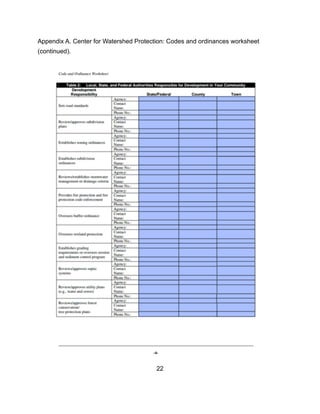 Appendix A. Center for Watershed Protection: Codes and ordinances worksheet
(continued).
22
 