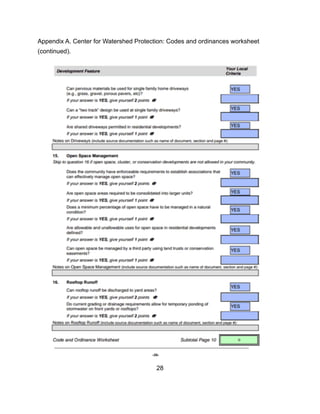 Appendix A. Center for Watershed Protection: Codes and ordinances worksheet
(continued).
28
 