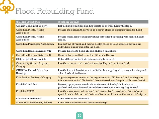 Calgary Foundation Flood Rebuilding Fund Final Report - 