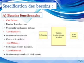 9/23
• Coté Patient :
 Fixation de rendez-vous.
 Commander médicament en ligne.
• Coté Secrétaire :
 Gestion des rendez-vous.
 Chat avec le médecin.
• Coté Médecin :
 Gestion des dossiers médicales.
• Coté Pharmacien :
 Gestion des commandes de médicaments.
 