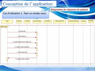 12/23
Cas d’utilisation 1 : fixer un rendez-vous:
 