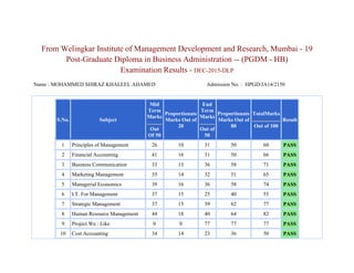 From Welingkar Institute of Management Development and Research, Mumbai - 19
Post-Graduate Diploma in Business Administration -- (PGDM - HB)
Examination Results - DEC-2015-DLP
Name : MOHAMMED SHIRAZ KHALEEL AHAMED Admission No. : HPGD/JA14/2150
S.No. Subject
Mid
Term
Marks
Out
Of 50
Proportionate
Marks Out of
20
End
Term
Marks
Out of
50
Proportionate
Marks Out of
80
TotalMarks
Out of 100
Result
1 Principles of Management 26 10 31 50 60 PASS
2 Financial Accounting 41 16 31 50 66 PASS
3 Business Communication 33 13 36 58 71 PASS
4 Marketing Management 35 14 32 51 65 PASS
5 Managerial Economics 39 16 36 58 74 PASS
6 I.T. For Management 37 15 25 40 55 PASS
7 Strategic Management 37 15 39 62 77 PASS
8 Human Resource Management 44 18 40 64 82 PASS
9 Project We : Like 0 0 77 77 77 PASS
10 Cost Accounting 34 14 23 36 50 PASS
 