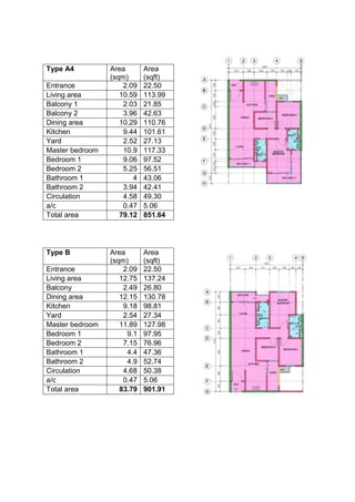 Type B Area
(sqm)
Area
(sqft)
Entrance 2.09 22.50
Living area 12.75 137.24
Balcony 2.49 26.80
Dining area 12.15 130.78
Kitchen 9.18 98.81
Yard 2.54 27.34
Master bedroom 11.89 127.98
Bedroom 1 9.1 97.95
Bedroom 2 7.15 76.96
Bathroom 1 4.4 47.36
Bathroom 2 4.9 52.74
Circulation 4.68 50.38
a/c 0.47 5.06
Total area 83.79 901.91
Type A4 Area
(sqm)
Area
(sqft)
Entrance 2.09 22.50
Living area 10.59 113.99
Balcony 1 2.03 21.85
Balcony 2 3.96 42.63
Dining area 10.29 110.76
Kitchen 9.44 101.61
Yard 2.52 27.13
Master bedroom 10.9 117.33
Bedroom 1 9.06 97.52
Bedroom 2 5.25 56.51
Bathroom 1 4 43.06
Bathroom 2 3.94 42.41
Circulation 4.58 49.30
a/c 0.47 5.06
Total area 79.12 851.64
 