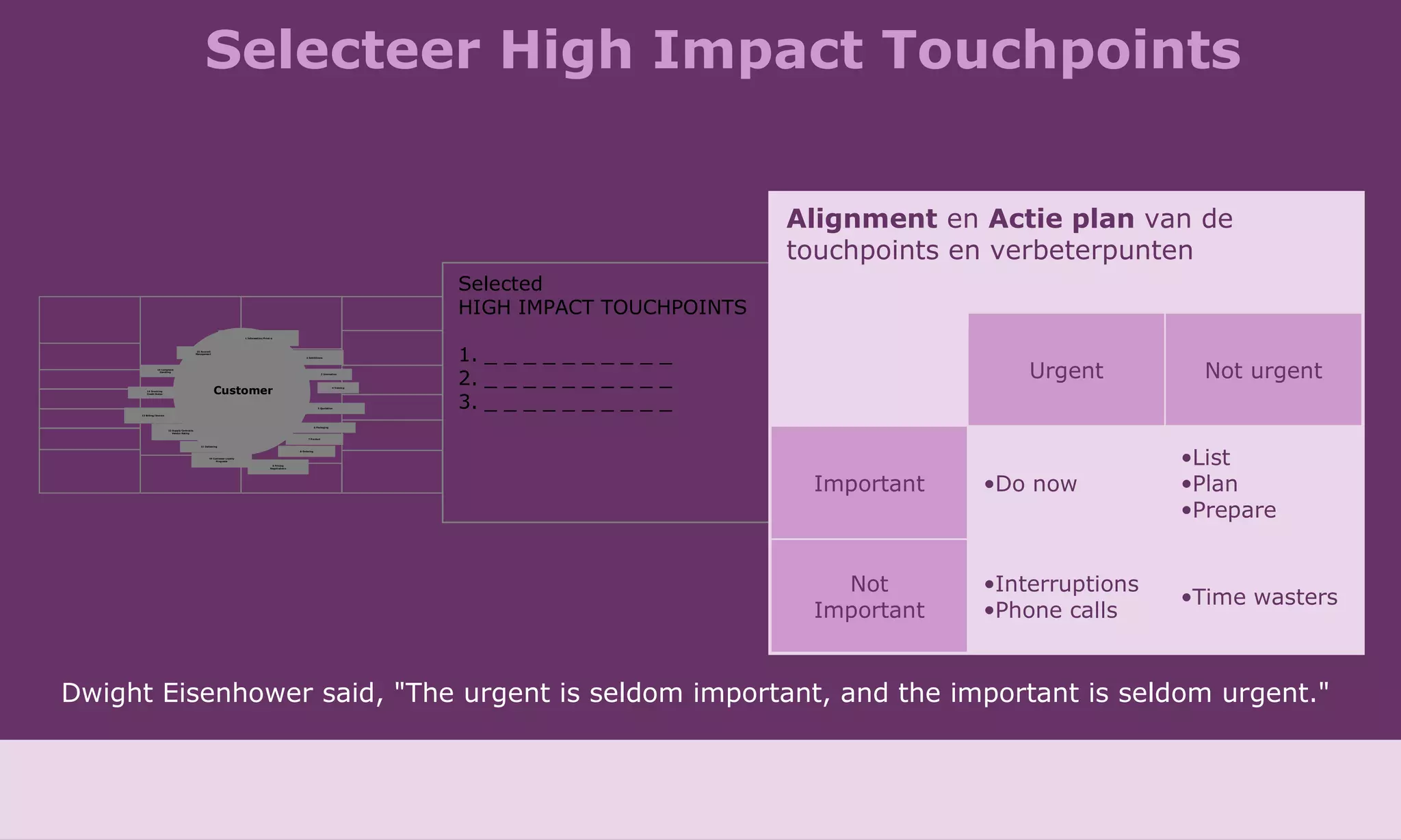 Selecteer High Impact Touchpoints Selected  HIGH IMPACT TOUCHPOINTS 1. _ _ _ _ _ _ _ _ _ _ 2. _ _ _ _ _ _ _ _ _ _ 3. _ _ _ _ _ _ _ _ _ _ Alignment  en  Actie plan  van de  touchpoints en verbeterpunten Not Important Important Interruptions Phone calls Do now Urgent Time wasters List Plan Prepare Not urgent Dwight Eisenhower said, "The urgent is seldom important, and the important is seldom urgent."  Customer 1 Information/Print-e 4 Training 9 Pricing Negotiations 5 Quotation 2 Exhibitions 16 Account Management  12 Supply Contracts Vendor Rating 6 Packaging  11 Delivering 8 Ordering 7 Product 13 Billing/Invoice 3 Innovation 14 Invoicing Credit Notes 10 Customer Loyalty Programs 15 Complaint Handling 