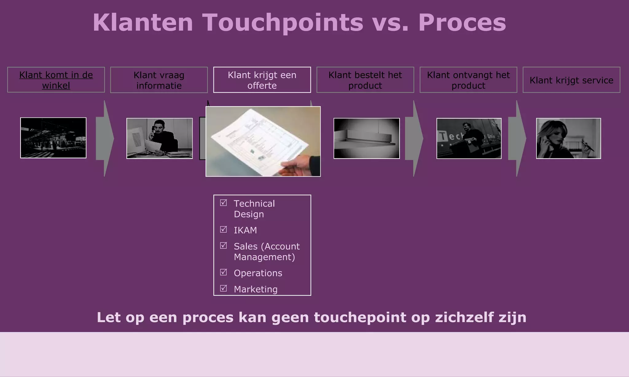 Klanten Touchpoints vs. Proces Technical Design IKAM Sales (Account Management) Operations Marketing Klant vraag informatie Klant krijgt een offerte Klant bestelt het product Klant ontvangt het product Klant krijgt service Klant komt in de winkel Let op een proces kan geen touchepoint op zichzelf zijn 