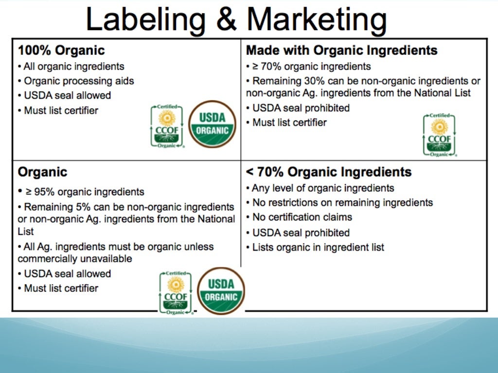 Organic Certification Process