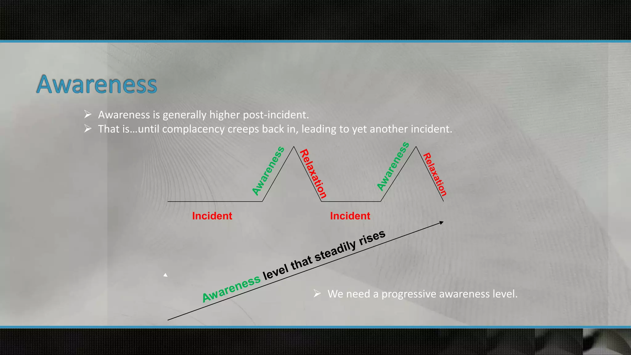 Incident Incident
 Awareness is generally higher post-incident.
 That is…until complacency creeps back in, leading to yet another incident.
 We need a progressive awareness level.
 