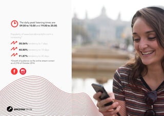The daily peak listening times are:
09.00 to 10.00 and 19.00 to 20.00.
*Growth of audience via the online stream correct
as of 27th of October 2016.
Popularity of www.barcelonacityfm.com is
increasing*
	 30.56% tendency to 7 days
	 40.80% tendency to 14 days
	 91.87% tendency to 30 days
BARCELONA CITY FM
 