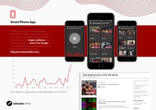 7BARCELONA CITY FM
Smart Phone App
We launched Our Smartphone App
(BarcelonaCityFM) in September 2016,
to increase our mobile audience. It has
resulted in both a larger audience and for
existing listeners to tune in for longer.
It has also acted a popular platform for our
audience to follow our blog:
blog.barcelonacityfm.com.
Fig. 4: Growth in page views via mobile application. as of Oct 2016.
 