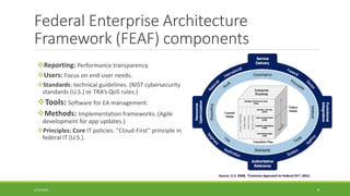 How Feaf Works 3 Fedral Enterprise Architecture Framework (Eid Mohammad Ibrahimi).pdf