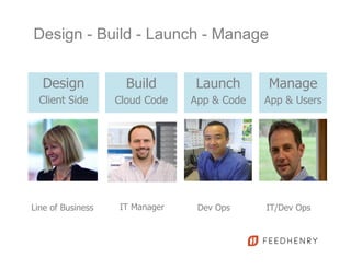Design
Client Side
Build
Cloud Code
Launch
App & Code
Line of Business
Design - Build - Launch - Manage
Dev Ops	
  
Manage
App & Users
IT Manager IT/Dev Ops	
  
 