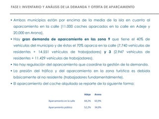 • Ambos municipios están por encima de la media de la isla en cuanto al
aparcamiento en la calle (11.000 coches aparcados en la calle en Adeje y
20.000 en Arona).
• Hay gran demanda de aparcamiento en las zona 9 que tiene el 40% de
vehículos del municipio y de éstos el 70% aparca en la calle (7.740 vehículos de
residentes + 14.551 vehículos de trabajadores) y 3 (2.947 vehículos de
residentes + 11.429 vehículos de trabajadores).
• No hay regulación del aparcamiento que coordine la gestión de la demanda.
• La presión del tráfico y del aparcamiento en la zona turística es debida
básicamente al no residente (trabajadores fundamentalmente).
• El aparcamiento del coche alquilado se reparte de la siguiente forma:
FASE I: INVENTARIO Y ANÁLISIS DE LA DEMANDA Y OFERTA DE APARCAMIENTO
Adeje Arona
Aparcamiento en la calle 44,2% 63,9%
Aparcamiento público 52,2% 34,0%
 