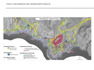 FASE II: RECORRIDOS DEL TRANSPORTE PÚBLICO
 