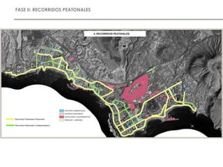 FASE II: RECORRIDOS PEATONALES
 