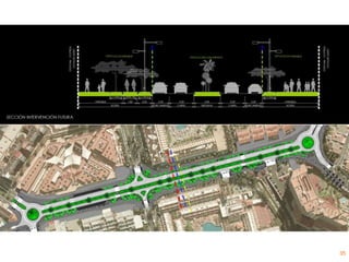 Flexibilidad de la propuesta
35
 