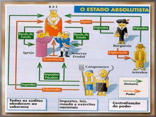 As cidades, portanto, começaram a crescer durante a Baixa Idade Media. O revigoramento do comércio transformou as villas, as cidades portuárias e as antigas regiões das feiras comerciais, que se tornaram permanentes. Várias cidades desenvolveram-se junto dos castelos e mosteiros fortificados, em razão da proteção proporcionada por seus muros.