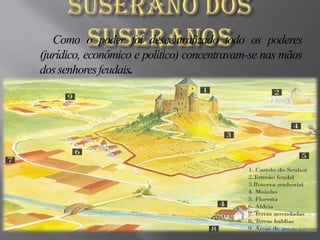 Suserano dos SuseranosComo o poder foi descentralizado todo os poderes (jurídico, econômico e político) concentravam-se nas mãos dos senhores feudais.