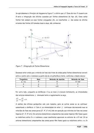 Análise de Propagação Segundo a Teoria de Fresnel 12
Se aplicássemos o Princípio de Huygens na figura 7, o efeito que a 1a
Zona de raio F1 causaria em
R seria a integração dos efeitos causados por fontes elementares do tipo dS1. Como estas
fontes tem sempre as suas fontes conjugadas dS2, as resultantes e das somas de efeitos
oriundos das fontes dS tomadas duas-a-duas, são colineares.
ΩQ
dS2
dS1
Q’
1
Q
Q1
y QQ’
e
F1
s0 =d2
1a
ZF
R
s = d2+δ
s1 = d2+λ/2
s1 = d2+λ/2
Figura 7 - Integração de Fontes Elementares
Devemos notar ainda que o retardo de fase dos trens de ondas pelas fontes elementares variará
entre o centro Q e π radianos ou ponto Q1 da circunferência limite, conforme a tabela abaixo:
Trajetória Raio Retardo de marcha Retardo de fase
so = d2 0 0 0 rad
s y δ φ
s1 F1 λ/2 π
Por outro lado, conquanto as distâncias ‘s’ ou os raios ‘y’ crescem lentamente, as intensidades
dos vetores elementares e diminuem lenta e regularmente ou seja,
de
ds
ou
de
dy
<0
A análise dos últimos parágrafos vale com ressalva, para as outras zonas ao se continuar
aumentando a distância ‘s’. Isto é, as intensidades do vetor e continuam decrescendo mas os
retardos de fase nas zonas pares (2a
, 4a
, 6a
etc) são em oposição aos retardos de fase nas zonas
ímpares (1a
, 3a
, 5a
etc). Os vetores elementares componentes das zonas ímpares têm fases iguais
ou redutíveis entre 0 e π radianos e suas resultantes aparecem no entorno de π/2 rad. Já os
vetores elementares componentes das zonas pares têm fases iguais ou redutíveis entre π e 2π
PCSF - 1996
 