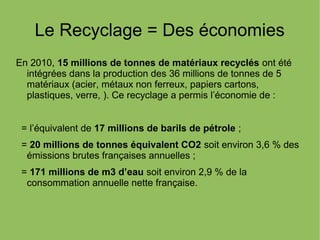 Le Recyclage = Des économies
En 2010, 15 millions de tonnes de matériaux recyclés ont été
intégrées dans la production des 36 millions de tonnes de 5
matériaux (acier, métaux non ferreux, papiers cartons,
plastiques, verre, ). Ce recyclage a permis l’économie de :
= l’équivalent de 17 millions de barils de pétrole ;
= 20 millions de tonnes équivalent CO2 soit environ 3,6 % des
émissions brutes françaises annuelles ;
= 171 millions de m3 d’eau soit environ 2,9 % de la
consommation annuelle nette française.
 