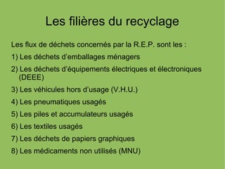 Les filières du recyclage
Les flux de déchets concernés par la R.E.P. sont les :
1) Les déchets d’emballages ménagers
2) Les déchets d’équipements électriques et électroniques
(DEEE)
3) Les véhicules hors d’usage (V.H.U.)
4) Les pneumatiques usagés
5) Les piles et accumulateurs usagés
6) Les textiles usagés
7) Les déchets de papiers graphiques
8) Les médicaments non utilisés (MNU)
 